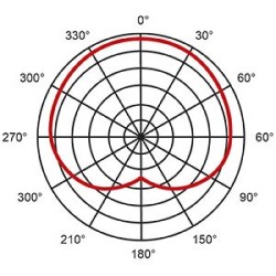 EIKON DM1
