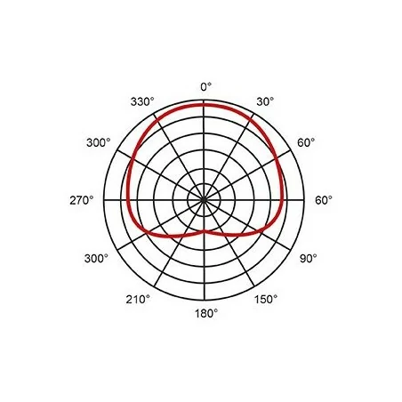 EIKON HCM25
