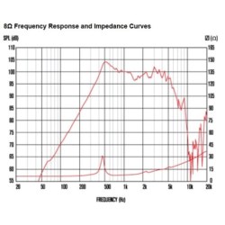 Celestion TF-0818MR