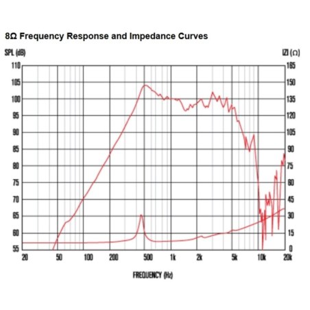Celestion TF-0818MR