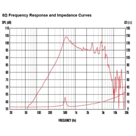 Celestion TF-0615MR
