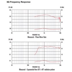 Celestion CDX1-1430