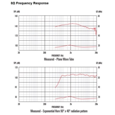 Celestion CDX1-1430