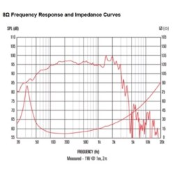 Celestion FTR15-4080F