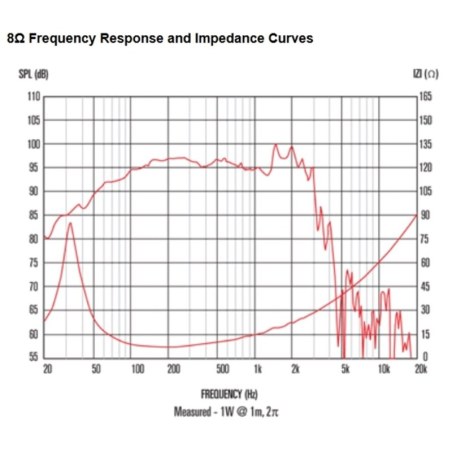 Celestion FTR15-4080F