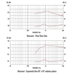 Celestion CDX1-1446