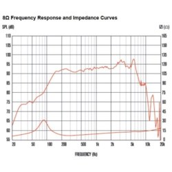 Celestion FTR08-2011D
