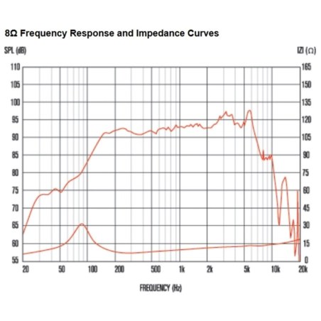 Celestion FTR08-2011D