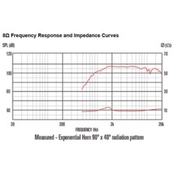 Celestion CDX1-1447 8 Ohm