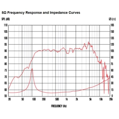 Celestion TF0615 100 W 8 Ohm LF Ferrite