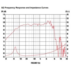Celestion TF1225 250 W 8 Ohm LF Ferrite