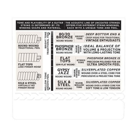 D'Addario EJ39 12 String Medium 12-52