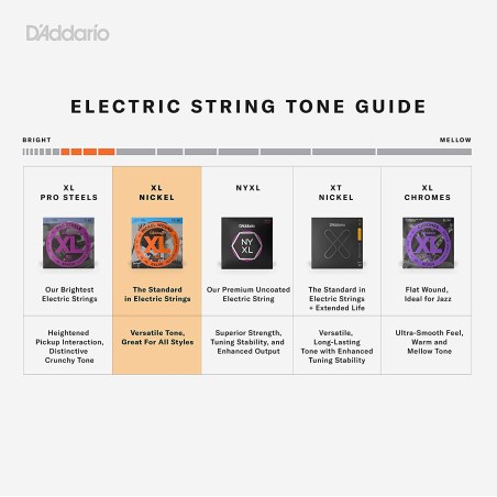 D'Addario EXL125-3D