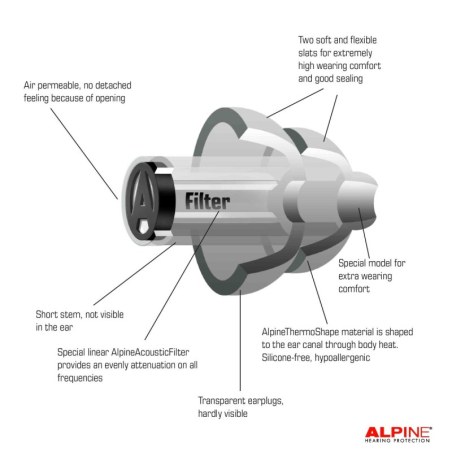 Alpine Partyplug-pro-natural Set