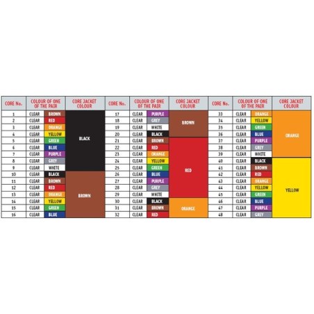 Proel CMT24 Black