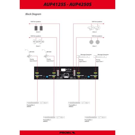 Proel PA AUP4250S Black