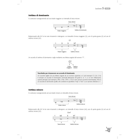 Guitar theory & workout Vol.1