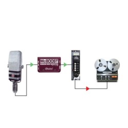 Radial Jensen Twin-Servo 500