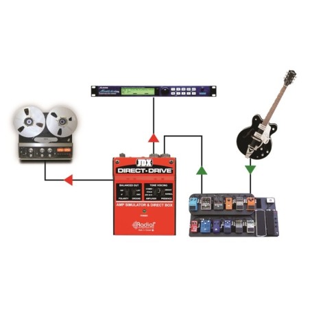 Radial JDX Direct Drive