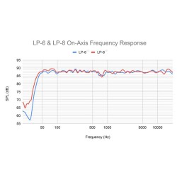 KALI AUDIO LP-8 V2