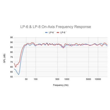KALI AUDIO LP-8 V2