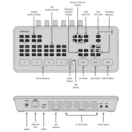 Blackmagic Design ATEM SDI