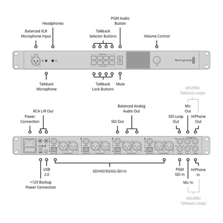 Blackmagic Design ATEM Studio Converter