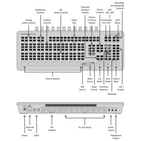 Blackmagic Design ATEM SDI Extreme ISO