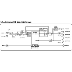 Roland Rubix24