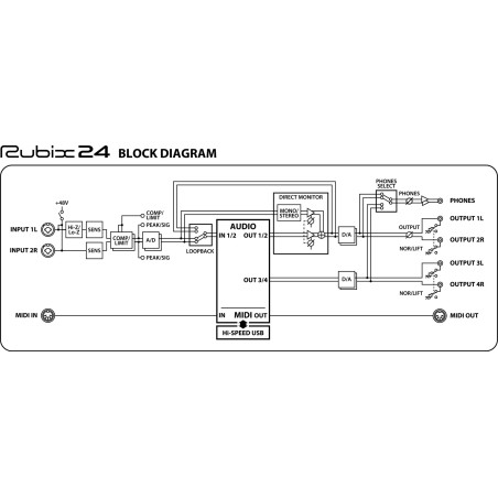 Roland Rubix24