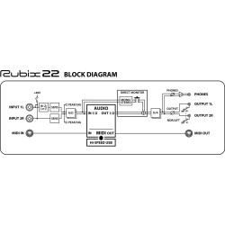 Roland RUBIX22