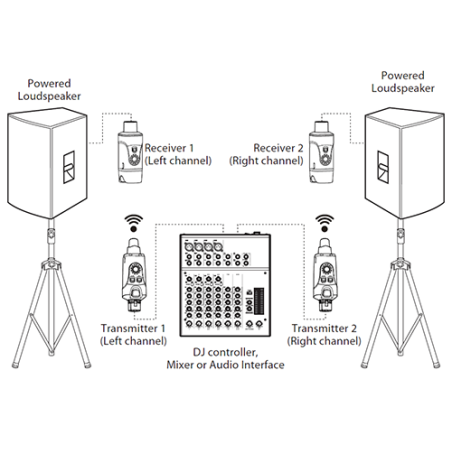 XViVE U3D Dual Wireless System