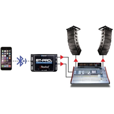 Radial Engineering Radial BT-PRO V2