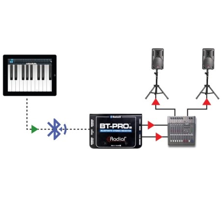 Radial Engineering Radial BT-PRO V2