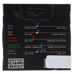 Thomastik Dominant 135B Medium
