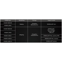 Showven HC8200 LARGE-III