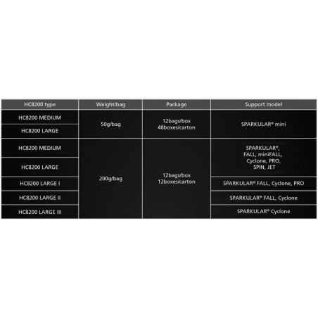 Showven HC8200 LARGE-II