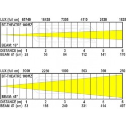 Briteq BT-Theatre 100MZ
