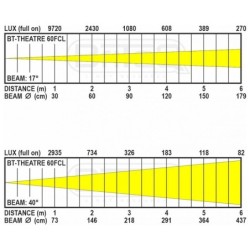 Briteq BT-THEATRE 60FCL