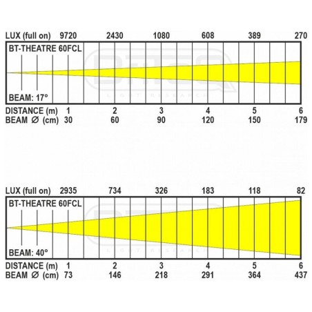 Briteq BT-THEATRE 60FCL