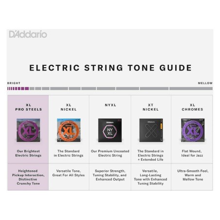 D'Addario EPS220-5 Super Light 40-125