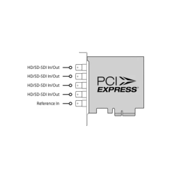 Blackmagic Design DeckLink Duo 2