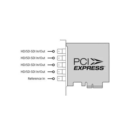 Blackmagic Design DeckLink Duo 2