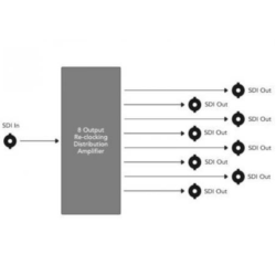 Blackmagic Design Mini Converter SDI Distribution 4K