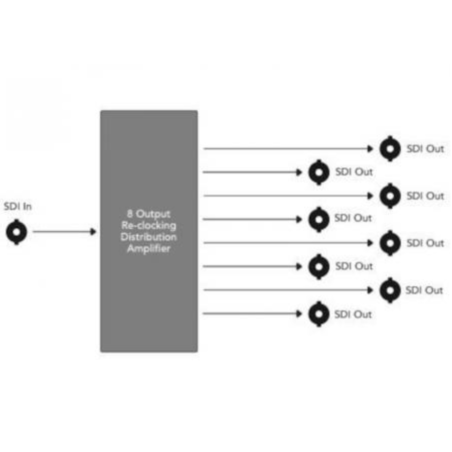 Blackmagic Design Mini Converter SDI Distribution 4K
