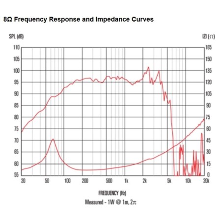 Celestion FTR12-3070C
