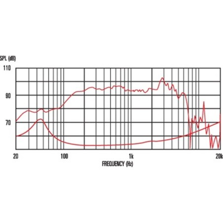 Celestion Pulse 10
