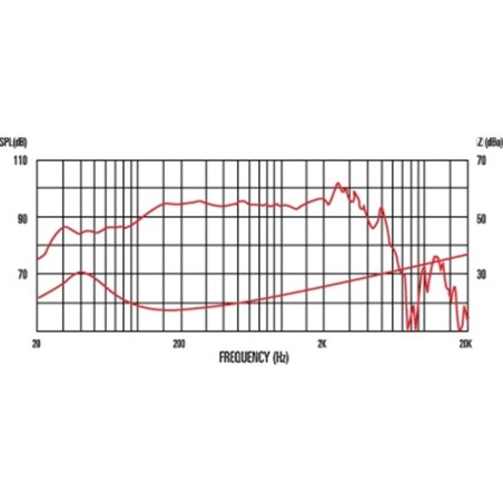 Celestion Pulse 12