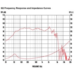 Celestion TF1525E 300W 8 Ohm LF Ferrite