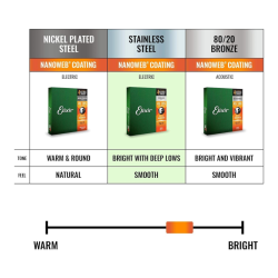 Elixir 14207 45-135 Light Medium NANOWEB